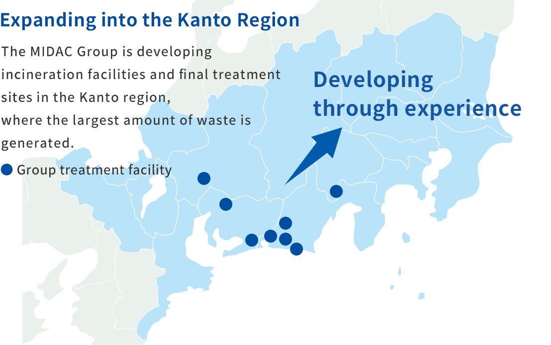 The MIDAC Group is developing incineration facilities and final treatment sites in the Kanto region, where the largest amount of waste is generated.