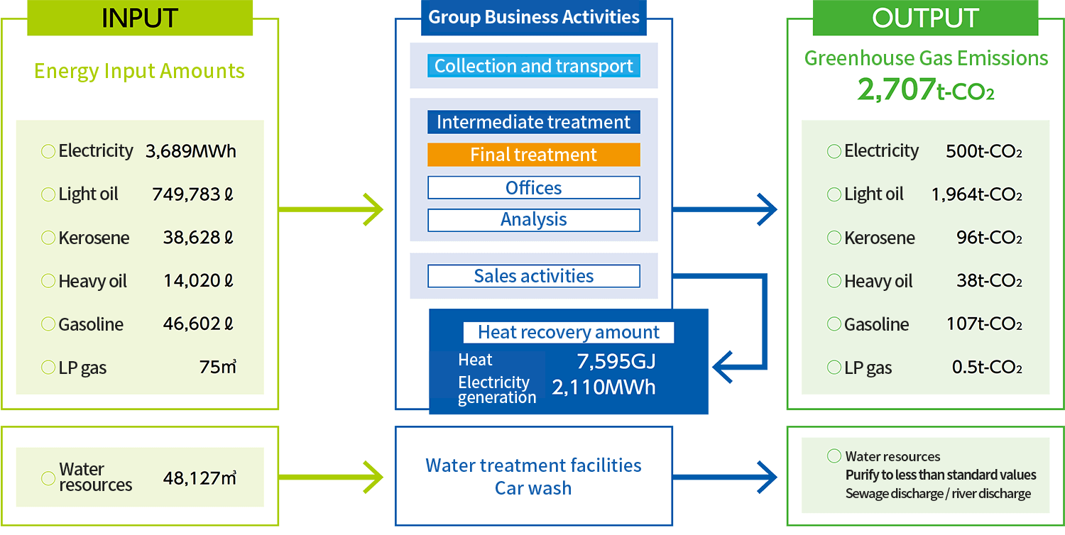 Material Balance