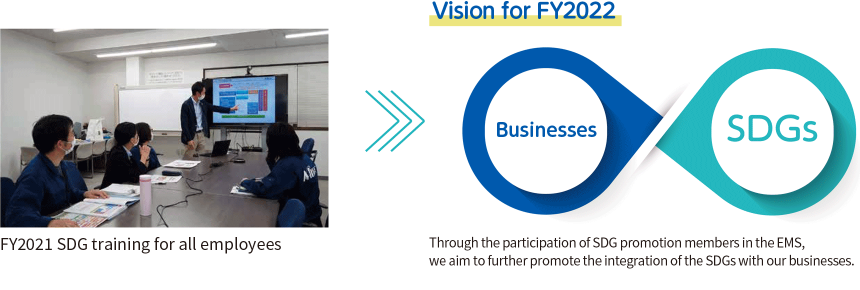 Vision for FY2022