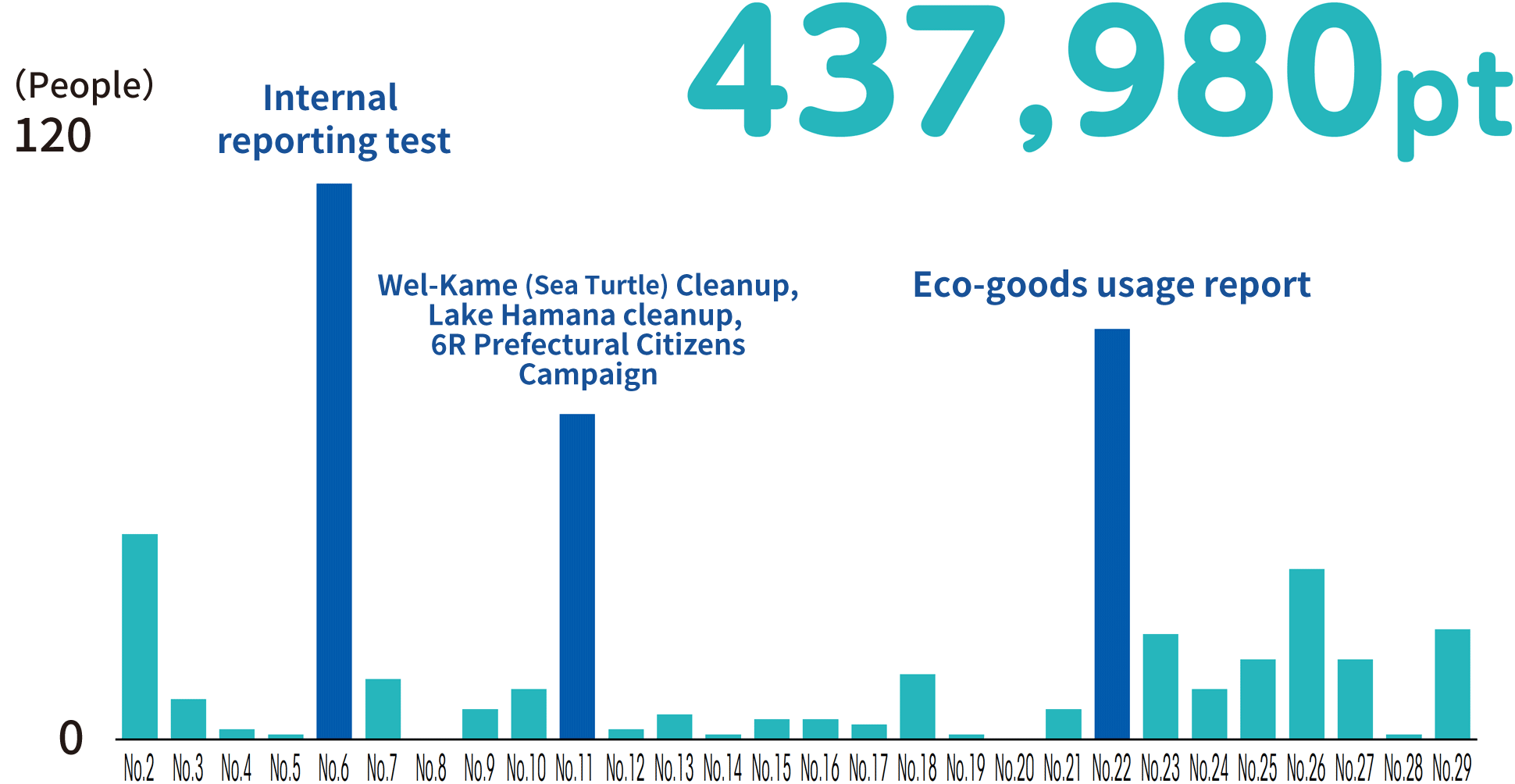 FY2021 MSLP Initiative (Results)