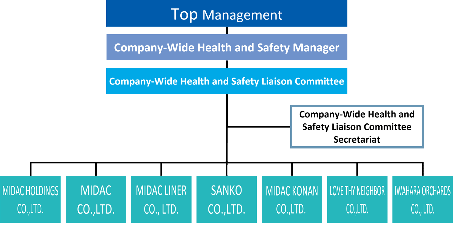 MIDAC Group Health and Safety